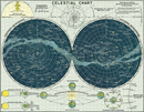 A vintage celestial chart print showing the Northern and Southern Hemispheres star maps, with explanatory diagrams and text panels around the circular charts.