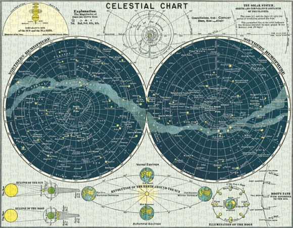 A vintage celestial chart print showing the Northern and Southern Hemispheres star maps, with explanatory diagrams and text panels around the circular charts.