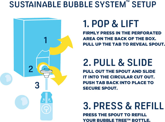 Visual guide for refilling the Bubble Tree Bubble Refill. The image illustrates a three-step process: pop and lift the tab, pull and slide the spout into place, and press to refill the bubble bottle, demonstrating the sustainable bubble system setup.