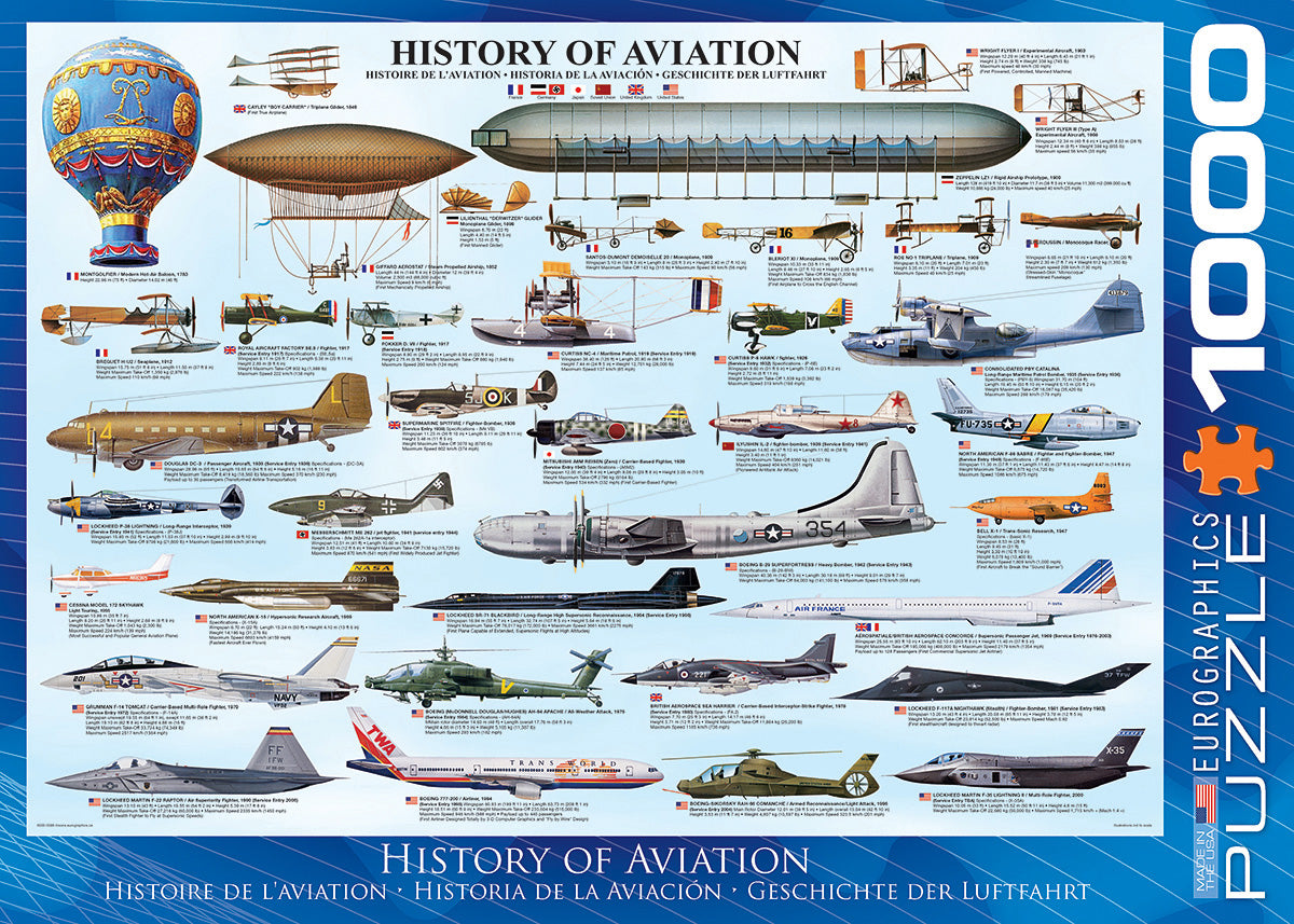 History Of Aviation 1000-piece Puzzle