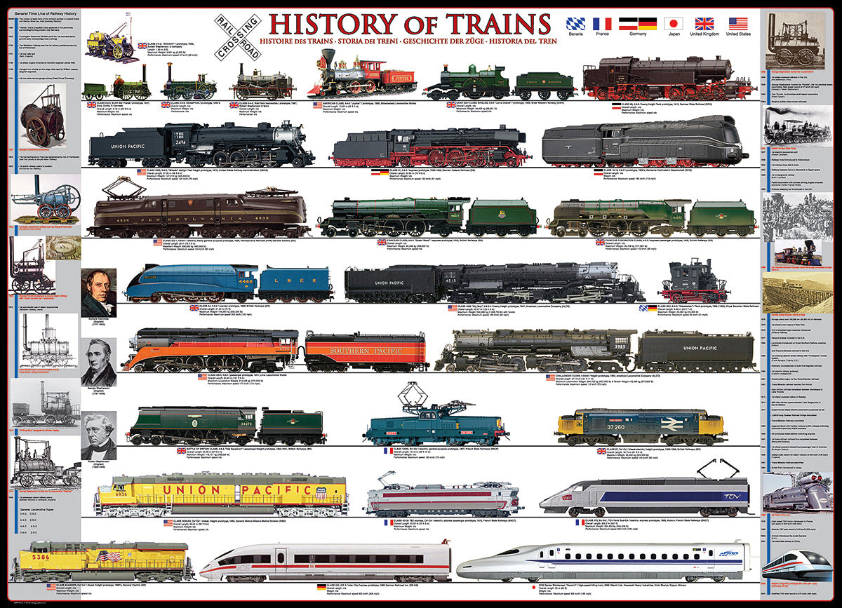 A detailed jigsaw puzzle titled 'History of Trains' by Eurographics, showcasing various train models throughout history including steam engines, freight trains, and modern designs. Each model is labeled and colorful, providing an educational glimpse into train evolution.