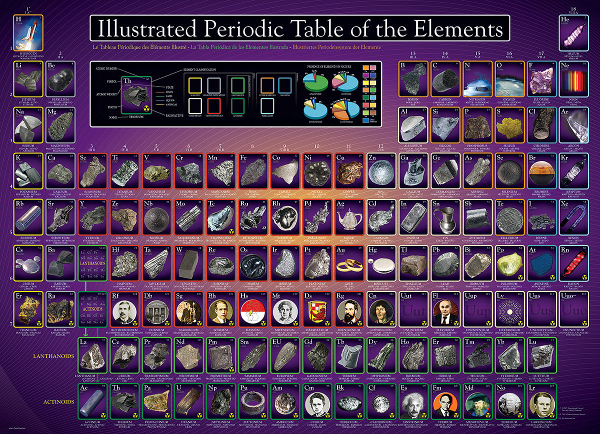 Illustrated Periodic Table Of The Elements 1000-piece Puzzle