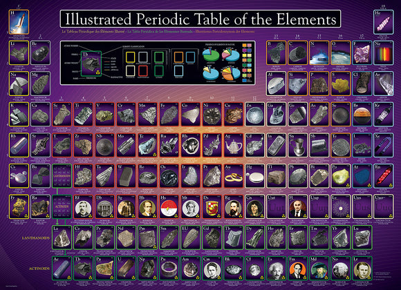 Illustrated Periodic Table Of The Elements 1000-piece Puzzle