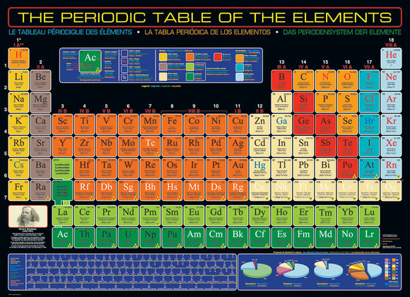 A detailed jigsaw puzzle featuring The Periodic Table of the Elements by Eurographics. The puzzle displays colorful boxes for each element, including atomic numbers, symbols, and names in multiple languages, set against a black background. It provides educational content and artistic design, making it perfect for science enthusiasts and puzzle lovers alike.