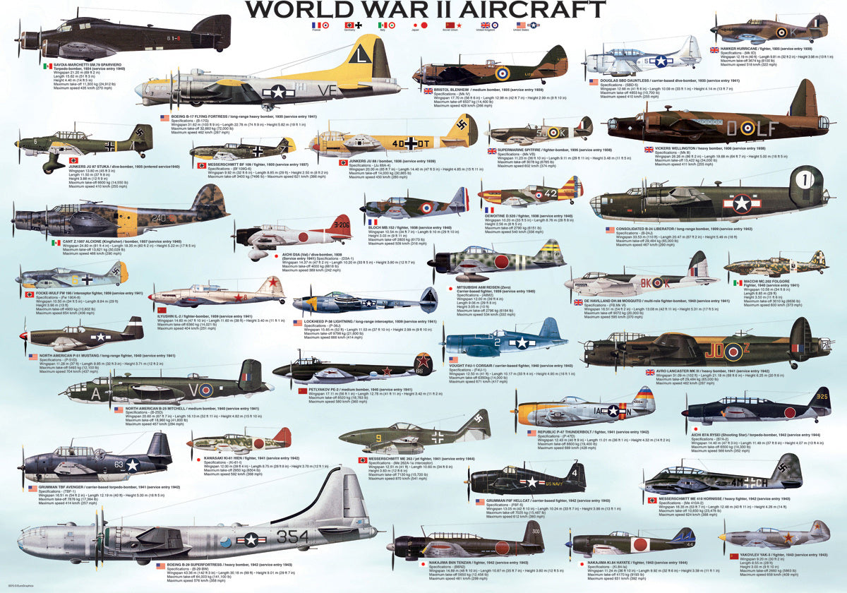 WWII Aircraft 500-Piece Puzzle (Small box) 