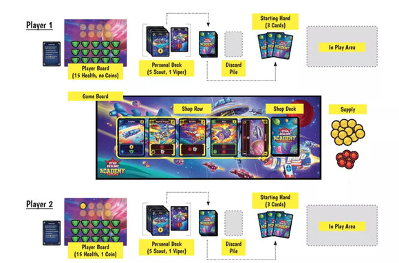 Star Realms Academy - My First Deck Building Game