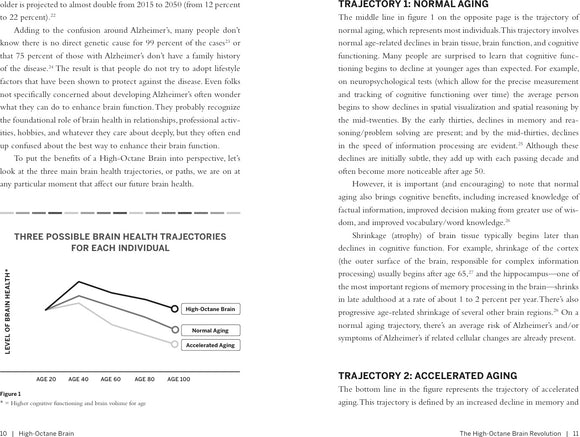 The High-Octane Brain book cover features a graph illustrating three brain health trajectories: Normal Aging, Accelerated Aging, and High-Octane Brain. The lines depict levels of brain health at different ages, emphasizing the importance of cognitive function across the lifespan. This educational resource provides insights into lifestyle choices that can help enhance brain health and mitigate the impacts of aging.