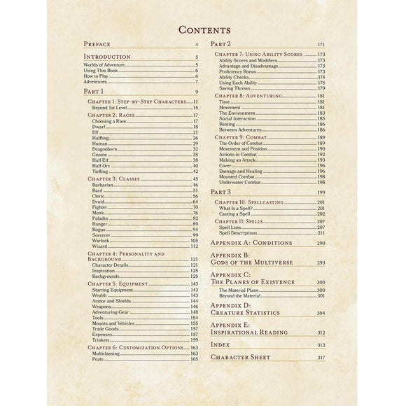 The contents page of the D&D: Player's Handbook 5th Edition, featuring an organized list of chapters including character creation, races, classes, equipment, and spells. Each chapter is numbered with detailed topics covered, from step-by-step character building to advanced combat mechanics and spellcasting guidelines.