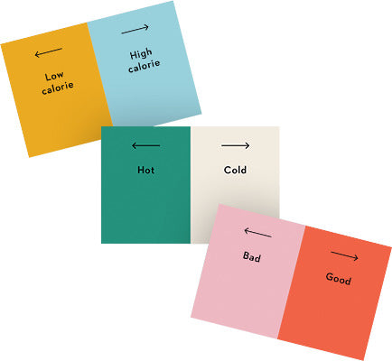 The game 'Wavelength' by Palm Court features cards divided into two color-coded categories. One card shows 'Low calorie' in yellow and 'High calorie' in blue, another card displays 'Hot' in green and 'Cold' in cream, and a third card illustrates 'Bad' in pink and 'Good' in orange. Each card depicts a gradient between two opposing concepts, encouraging players to gauge and place their guesses along a spectrum.
