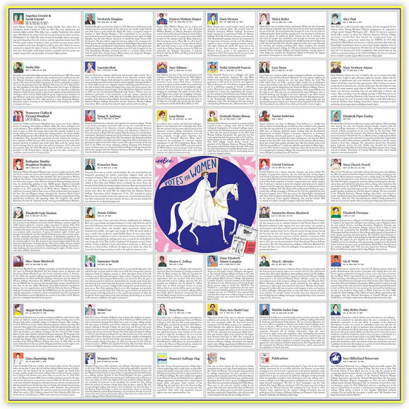 Eeboo's 'Votes for Women' jigsaw puzzle featuring illustrations of prominent figures in the women's suffrage movement. The central image depicts a woman in a flowing white dress riding a horse, holding a banner that reads 'Votes for Women'. Surrounding her are various illustrated profiles of historical activists and advocates, each accompanied by descriptions of their contributions to women's rights.